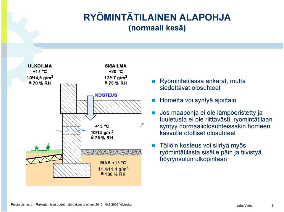 normaaliolosuhteissakin homeen kasvulle otolliset olosuhteet Tällöin kosteus voi siirtyä myös ryömintätilasta sisälle