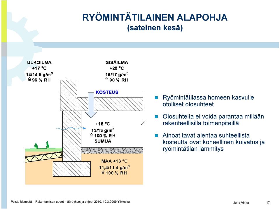 tavat alentaa suhteellista kosteutta ovat koneellinen kuivatus ja ryömintätilan lämmitys