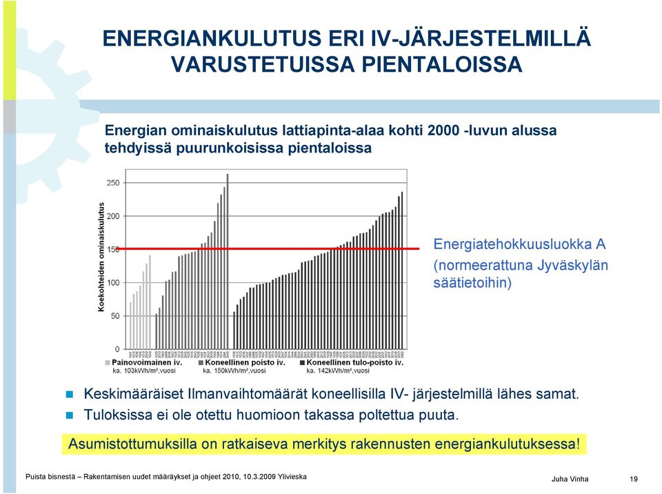 koneellisilla IV- järjestelmillä lähes samat. Tuloksissa ei ole otettu huomioon takassa poltettua puuta.