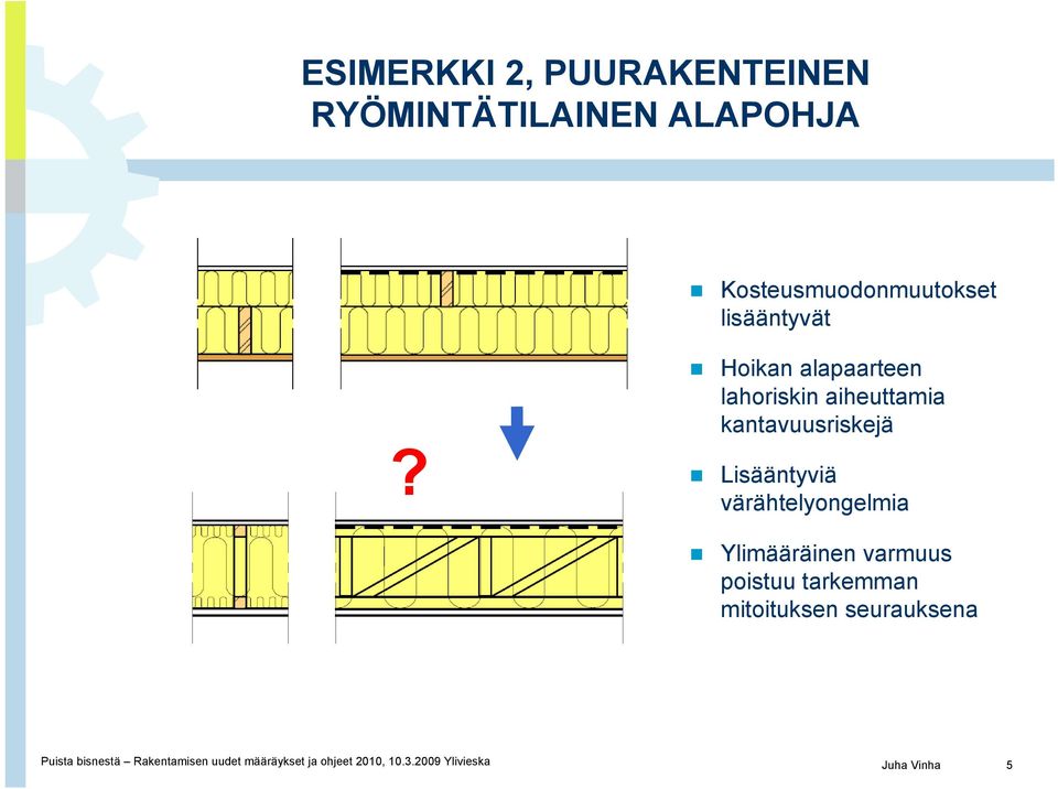 Lisääntyviä värähtelyongelmia Ylimääräinen varmuus poistuu tarkemman mitoituksen