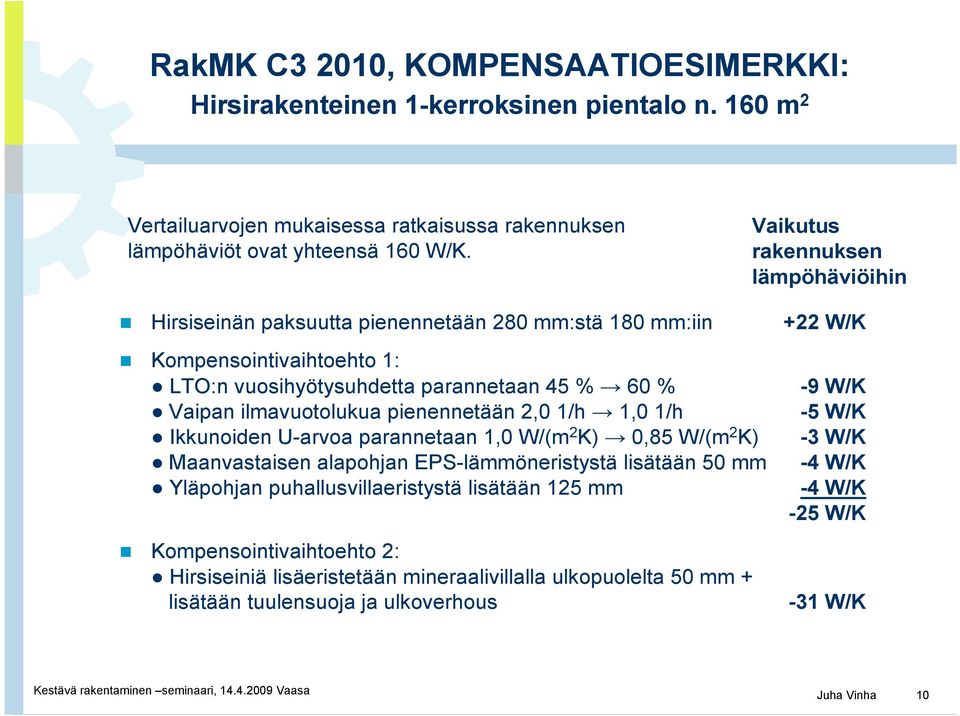 pienennetään 2,0 1/h 1,0 1/h Ikkunoiden U-arvoa parannetaan 1,0 W/(m 2 K) 0,85 W/(m 2 K) Maanvastaisen alapohjan EPS-lämmöneristystä lisätään 50 mm Yläpohjan puhallusvillaeristystä lisätään