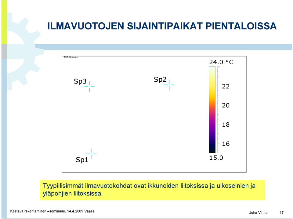 0 Tyypillisimmät ilmavuotokohdat ovat ikkunoiden