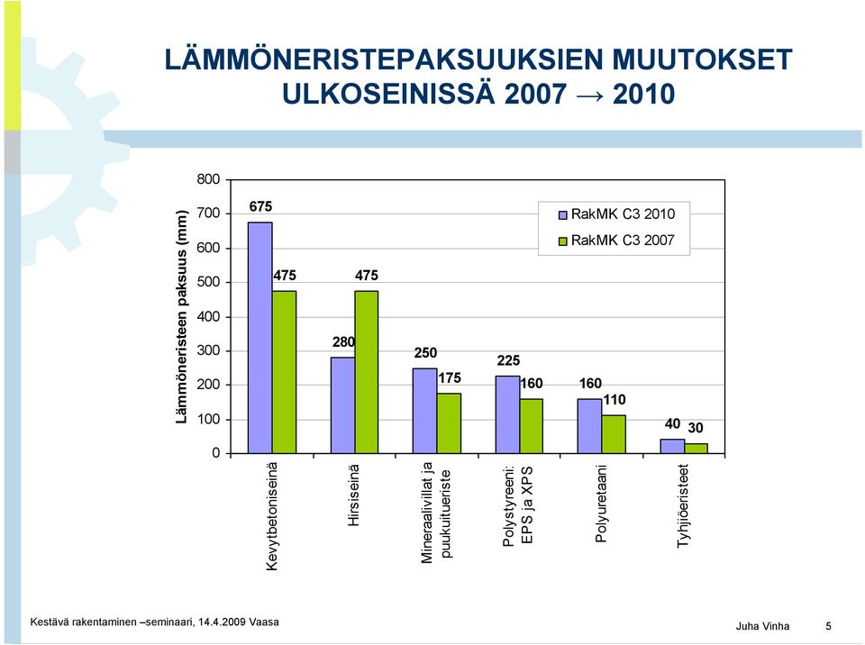 Kevytbetoniseinä Hirsiseinä Mineraalivillat ja puukuitueriste