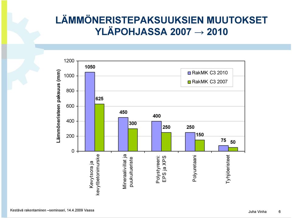 Kevytsora ja kevytbetonimurske Mineraalivillat ja puukuitueriste