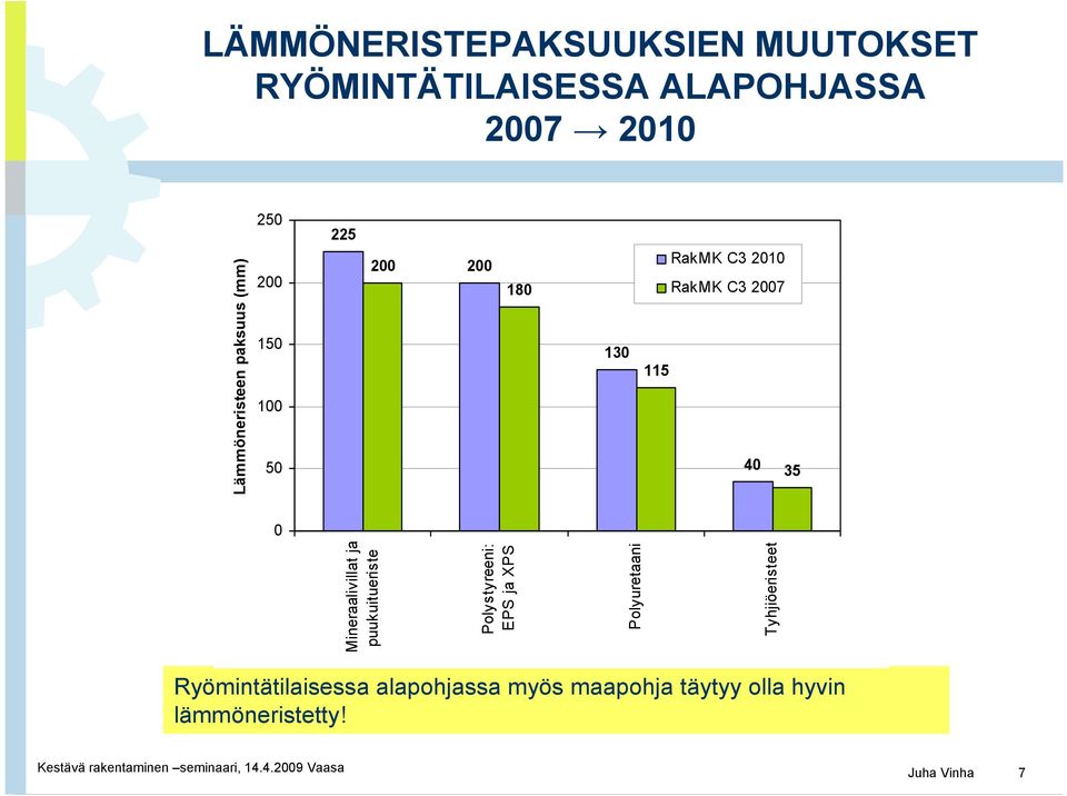 0 Mineraalivillat ja puukuitueriste Polystyreeni: EPS ja XPS Polyuretaani Tyhjiöeristeet