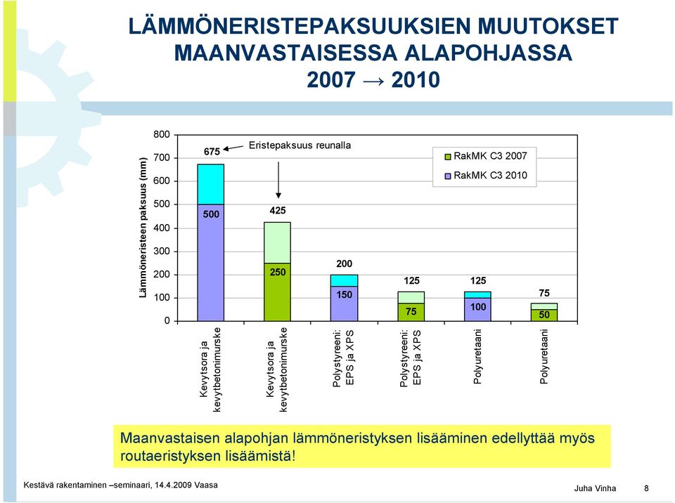 Kevytsora ja kevytbetonimurske Kevytsora ja kevytbetonimurske Polystyreeni: EPS ja XPS Polystyreeni: EPS ja XPS