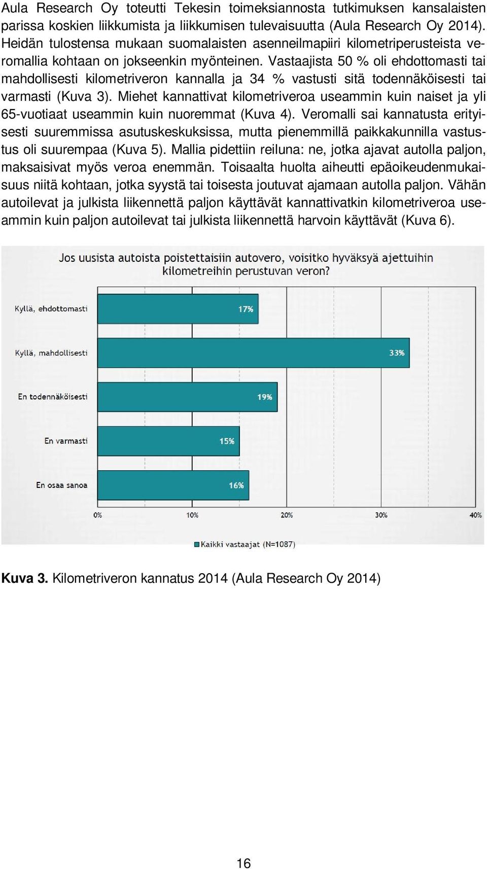 Vastaajista 50 % oli ehdottomasti tai mahdollisesti kilometriveron kannalla ja 34 % vastusti sitä todennäköisesti tai varmasti (Kuva 3).