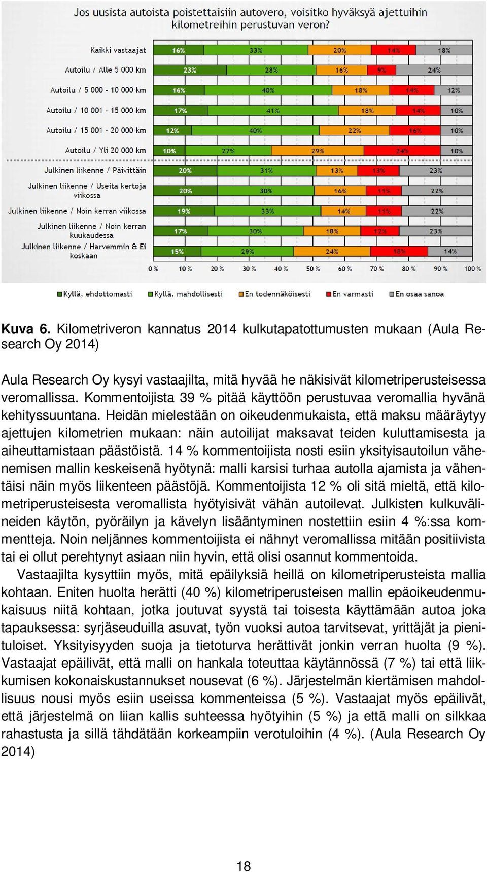 Heidän mielestään on oikeudenmukaista, että maksu määräytyy ajettujen kilometrien mukaan: näin autoilijat maksavat teiden kuluttamisesta ja aiheuttamistaan päästöistä.