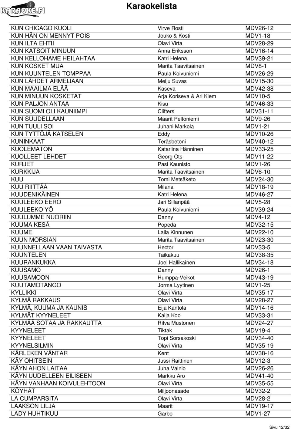 Koriseva & Ari Klem MDV10-5 KUN PALJON ANTAA Kisu MDV46-33 KUN SUOMI OLI KAUNIIMPI Clifters MDV31-11 KUN SUUDELLAAN Maarit Peltoniemi MDV9-26 KUN TUULI SOI Juhani Markola MDV1-21 KUN TYTTÖJÄ KATSELEN