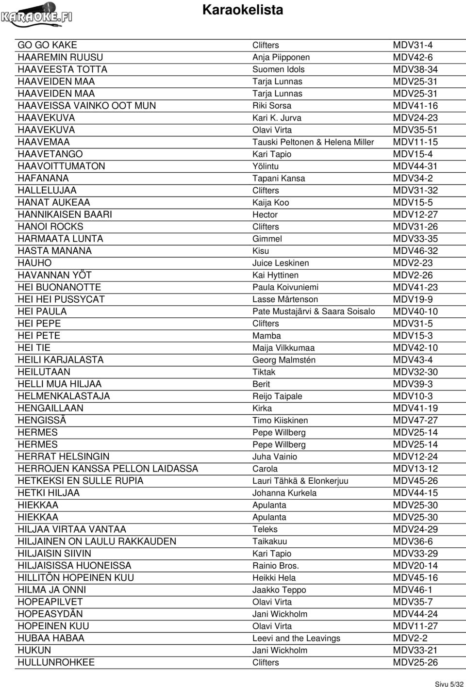Jurva MDV24-23 HAAVEKUVA Olavi Virta MDV35-51 HAAVEMAA Tauski Peltonen & Helena Miller MDV11-15 HAAVETANGO Kari Tapio MDV15-4 HAAVOITTUMATON Yölintu MDV44-31 HAFANANA Tapani Kansa MDV34-2 HALLELUJAA
