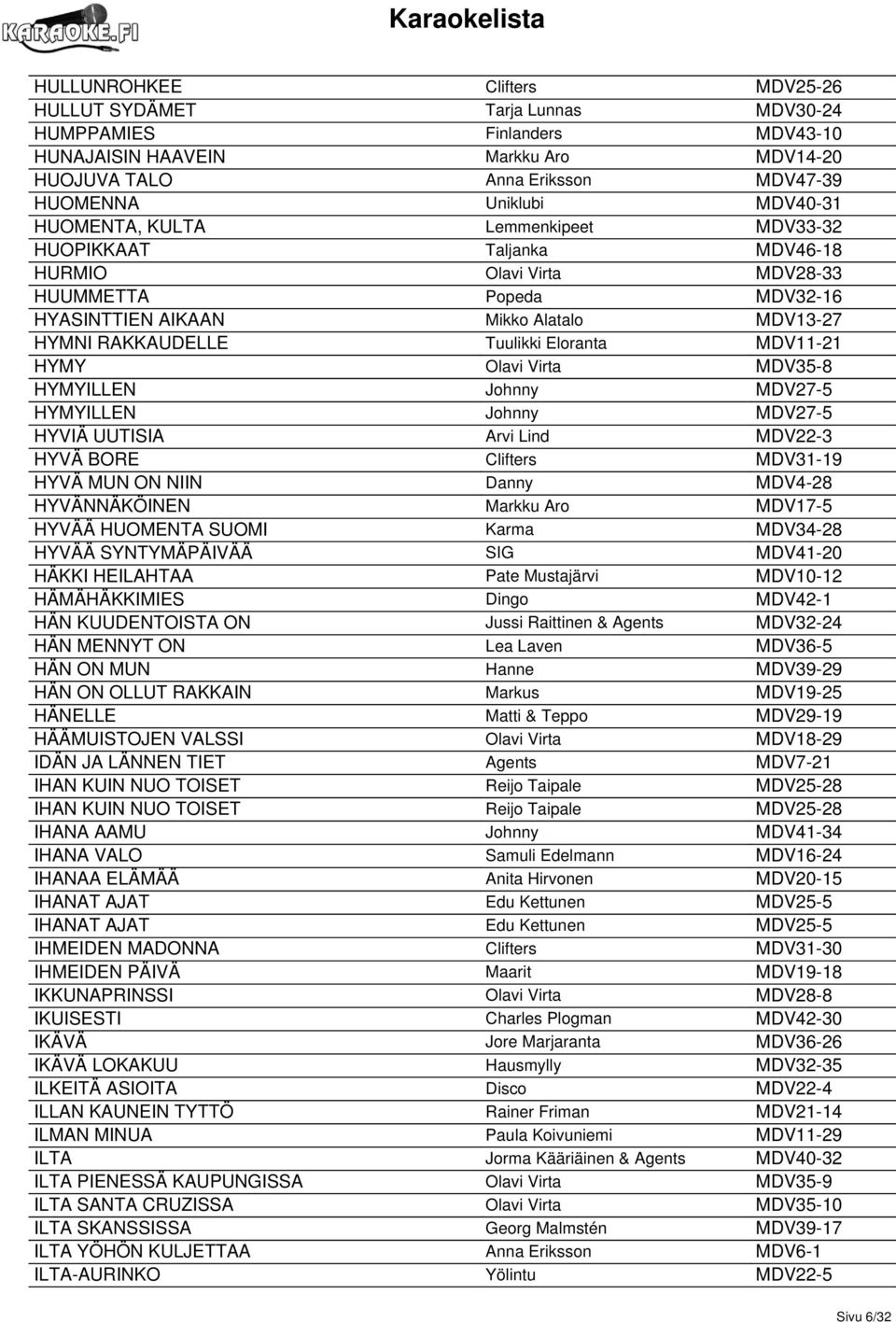 Eloranta MDV11-21 HYMY Olavi Virta MDV35-8 HYMYILLEN Johnny MDV27-5 HYMYILLEN Johnny MDV27-5 HYVIÄ UUTISIA Arvi Lind MDV22-3 HYVÄ BORE Clifters MDV31-19 HYVÄ MUN ON NIIN Danny MDV4-28 HYVÄNNÄKÖINEN