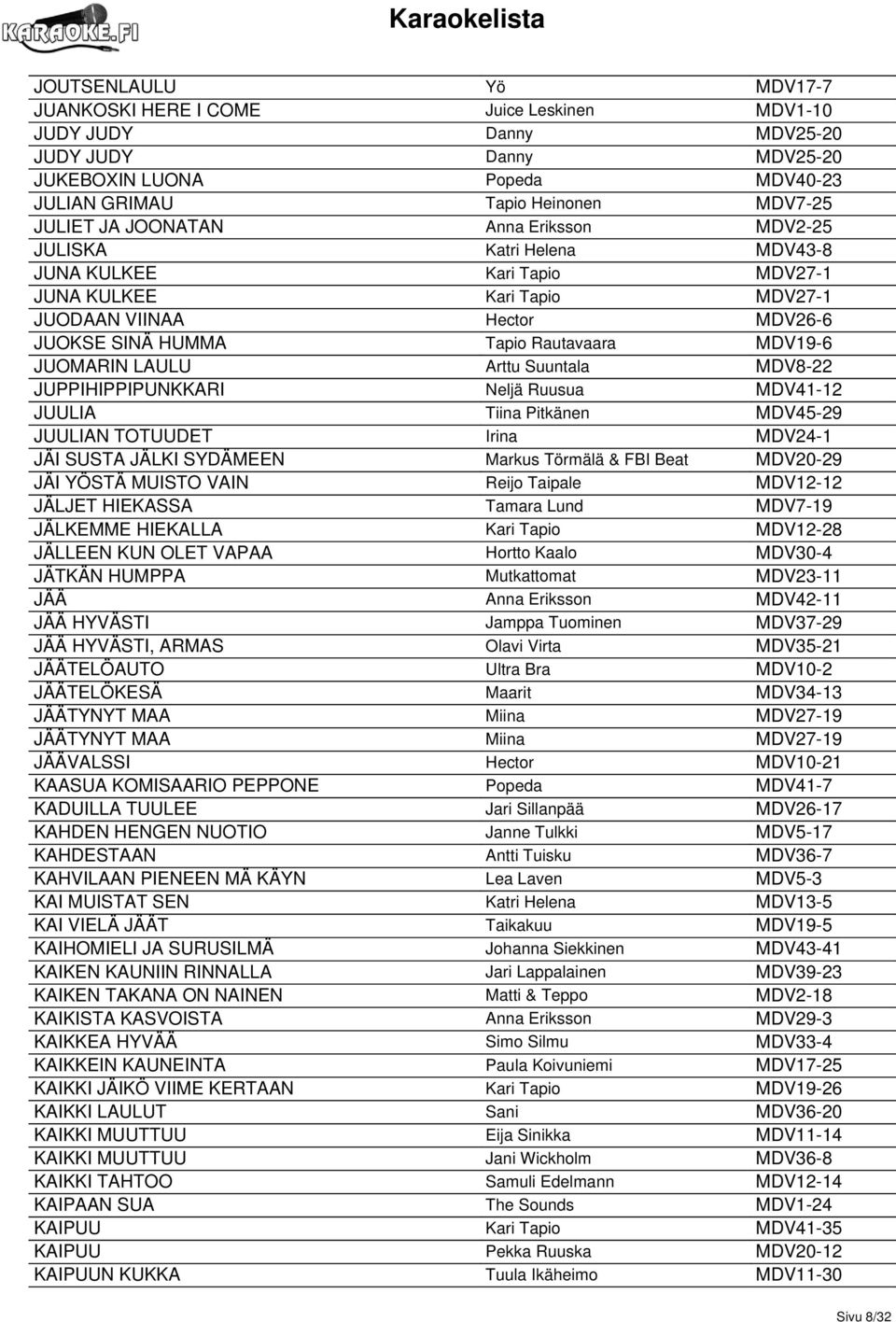 JUOMARIN LAULU Arttu Suuntala MDV8-22 JUPPIHIPPIPUNKKARI Neljä Ruusua MDV41-12 JUULIA Tiina Pitkänen MDV45-29 JUULIAN TOTUUDET Irina MDV24-1 JÄI SUSTA JÄLKI SYDÄMEEN Markus Törmälä & FBI Beat