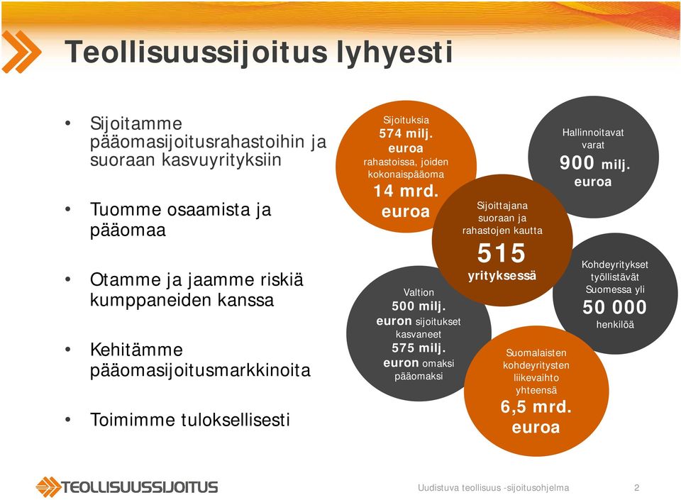 euroa Valtion 500 milj. euron sijoitukset kasvaneet 575 milj.
