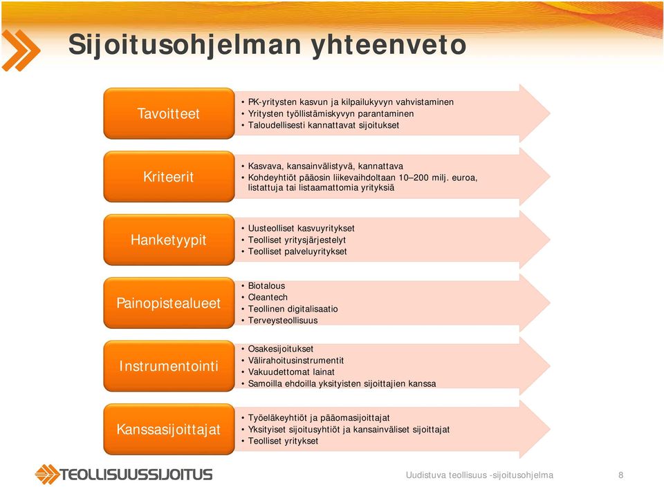 euroa, listattuja tai listaamattomia yrityksiä Hanketyypit Uusteolliset kasvuyritykset Teolliset yritysjärjestelyt Teolliset palveluyritykset Painopistealueet Biotalous Cleantech Teollinen