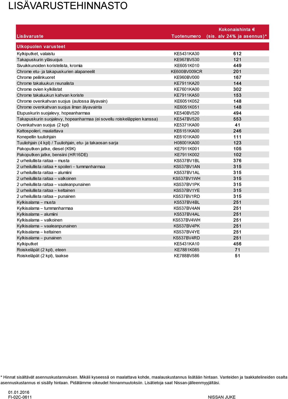 takapuskurien alapaneelit KE600BV009CR 201 Chrome peilinkuoret KE960BV000 167 Chrome takaluukun reunalista KE7911KA20 144 Chrome ovien kylkilistat KE7601KA00 302 Chrome takaluukun kahvan koriste