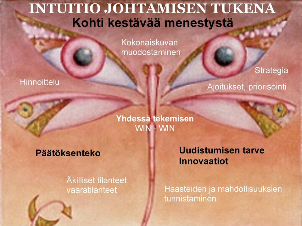 tekemisen WIN - WIN Päätöksenteko Äkilliset tilanteet vaaratilanteet