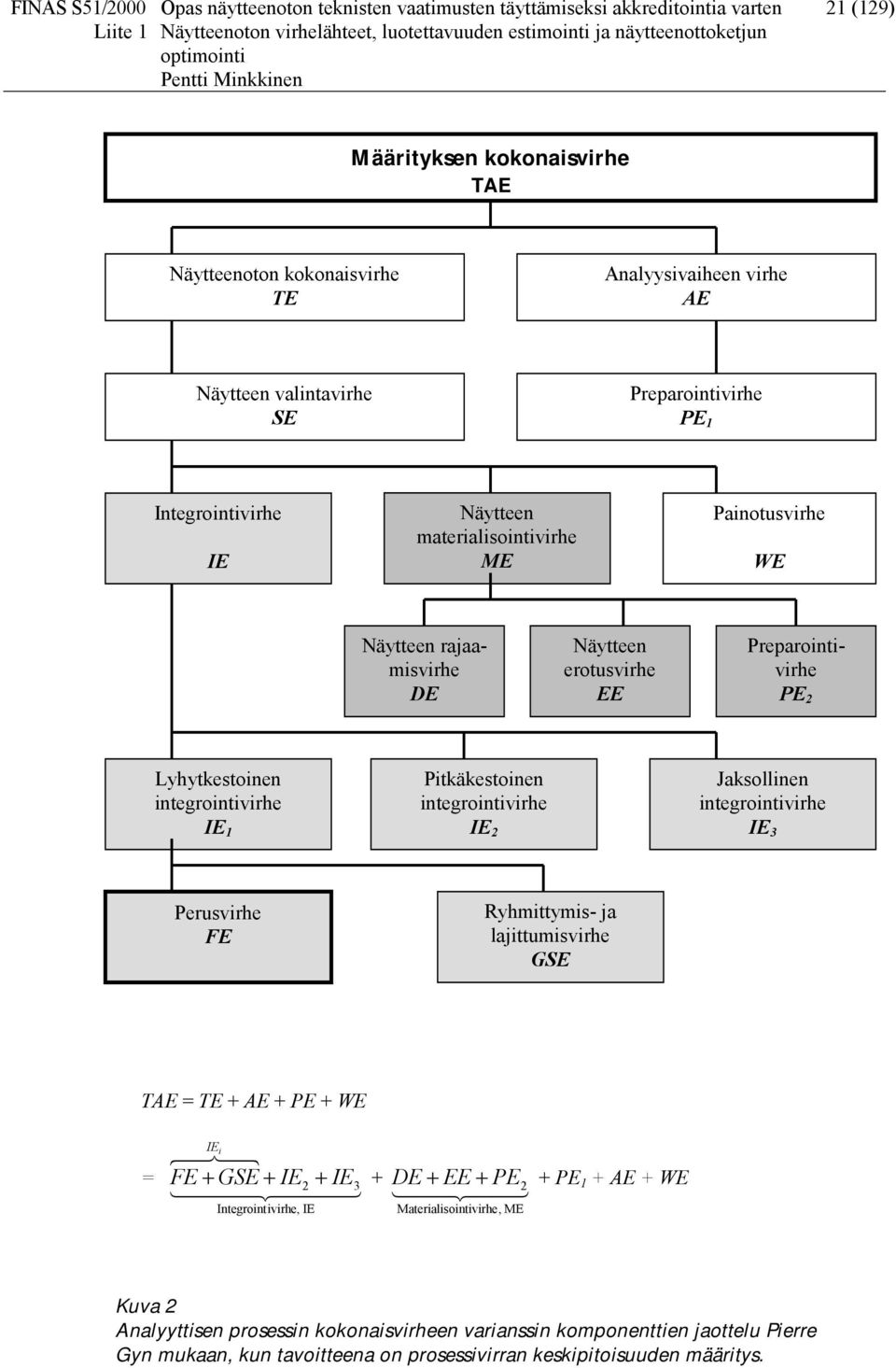 Preparotvrhe PE Lyhytkestoe tegrotvrhe IE Ptkäkestoe tegrotvrhe IE Jaksolle tegrotvrhe IE Perusvrhe FE Ryhmttyms- ja lajttumsvrhe GSE TAE TE + AE + PE + WE IE 64748 FE + GSE + IE 444444 +