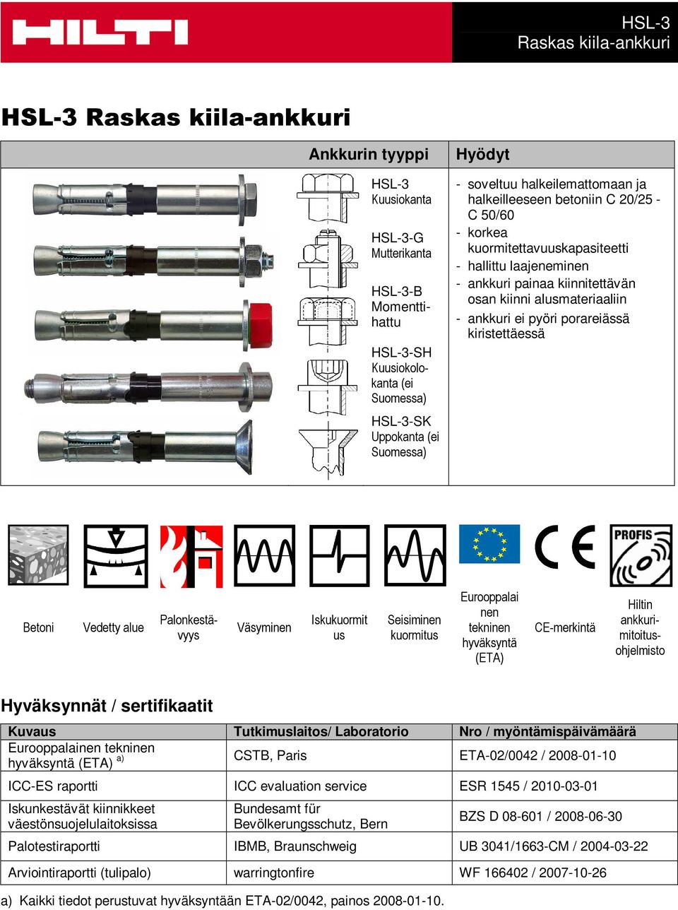 kiristettäessä Betoni Vedetty alue Palonkestävyys Väsyminen Iskukuormit us Seisiminen kuormitus Eurooppalai nen tekninen hyväksyntä (ETA) CE-merkintä Hiltin ankkurimitoitusohjelmisto Hyväksynnät /