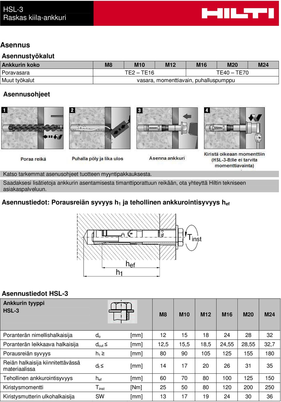 Asennustiedot: Porausreiän syvyys h 1 ja tehollinen ankkurointisyvyys h ef Asennustiedot HSL-3 Ankkurin tyyppi HSL-3 M8 M10 M12 M16 M20 M24 Poranterän nimellishalkaisija d o [mm] 12 15 18 24 28 32