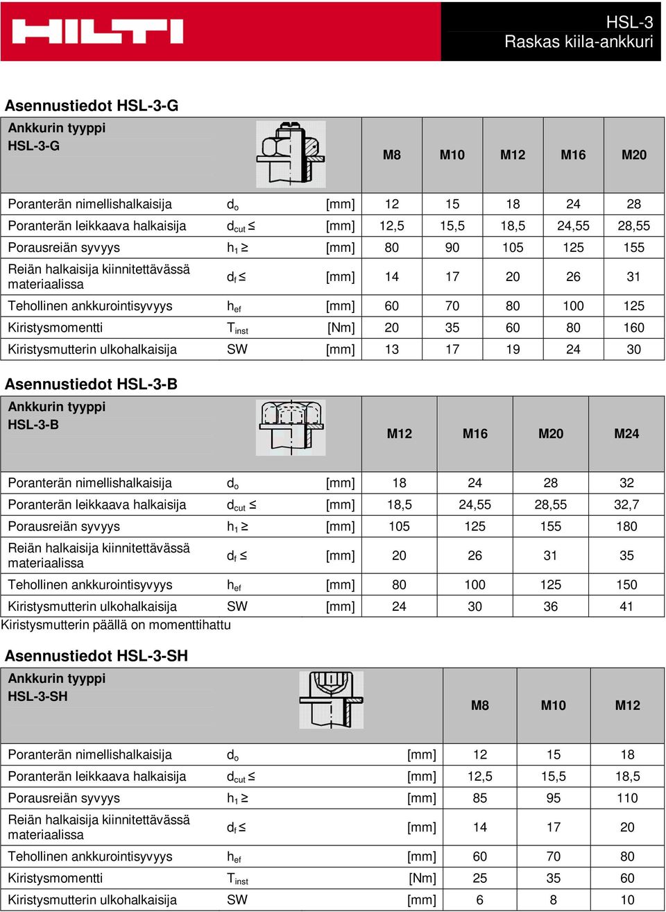 Kiristysmutterin ulkohalkaisija SW [mm] 13 17 19 24 30 Asennustiedot HSL-3-B Ankkurin tyyppi HSL-3-B M12 M16 M20 M24 Poranterän nimellishalkaisija d o [mm] 18 24 28 32 Poranterän leikkaava halkaisija