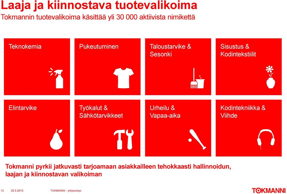 Elintarvike Työkalut & Sähkötarvikkeet Urheilu & Vapaa-aika Kodintekniikka & Viihde Tokmanni