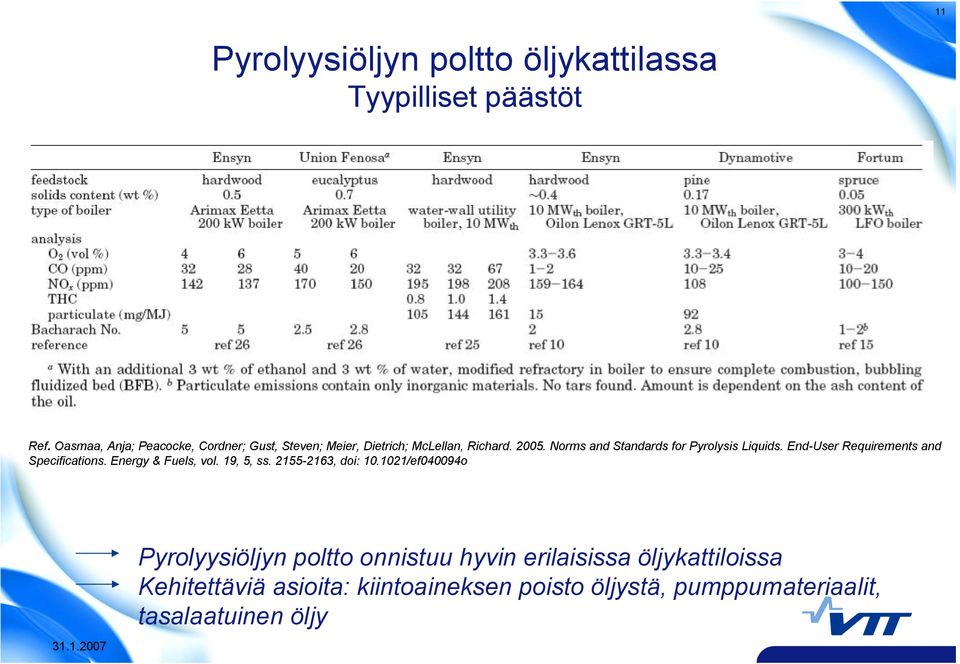 Norms and Standards for Pyrolysis Liquids. End User Requirements and Specifications. Energy & Fuels, vol.