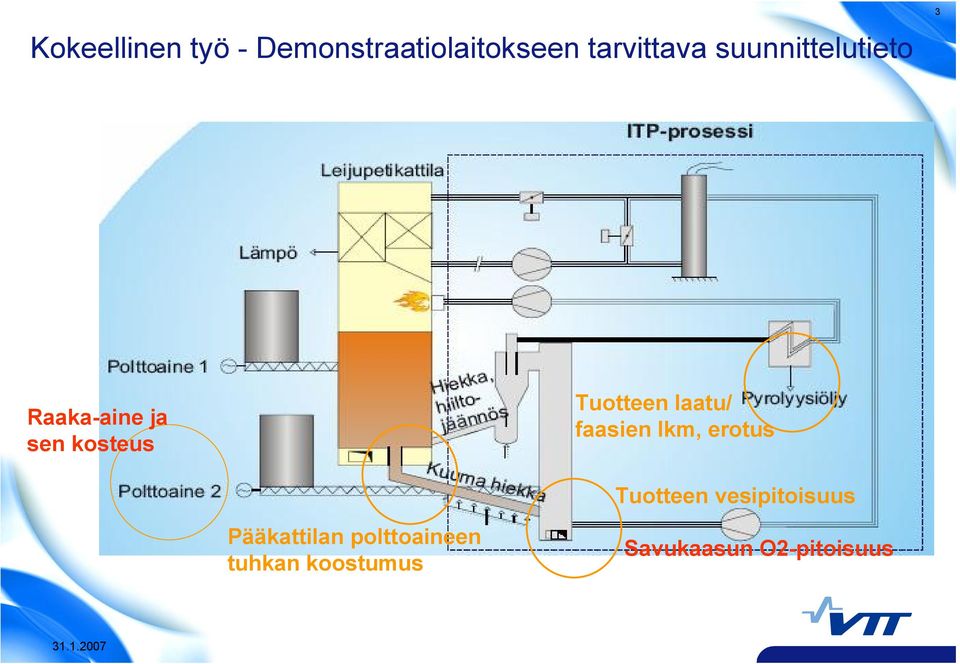 laatu/ faasien lkm, erotus Tuotteen vesipitoisuus