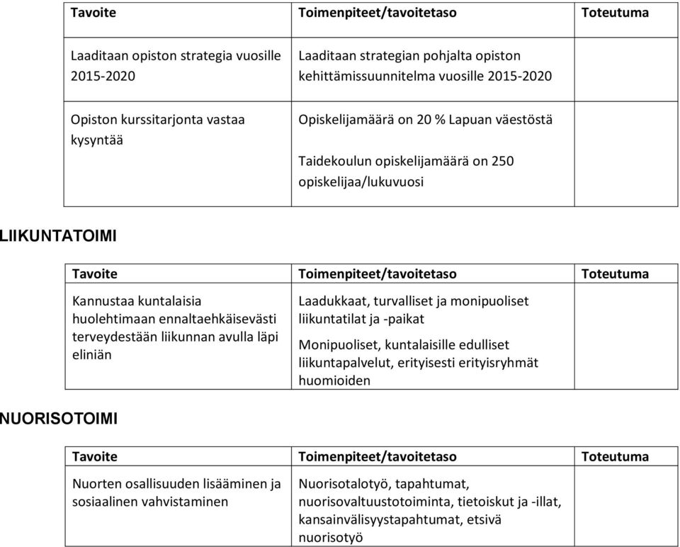 läpi eliniän Laadukkaat, turvalliset ja monipuoliset liikuntatilat ja -paikat Monipuoliset, kuntalaisille edulliset liikuntapalvelut, erityisesti erityisryhmät huomioiden