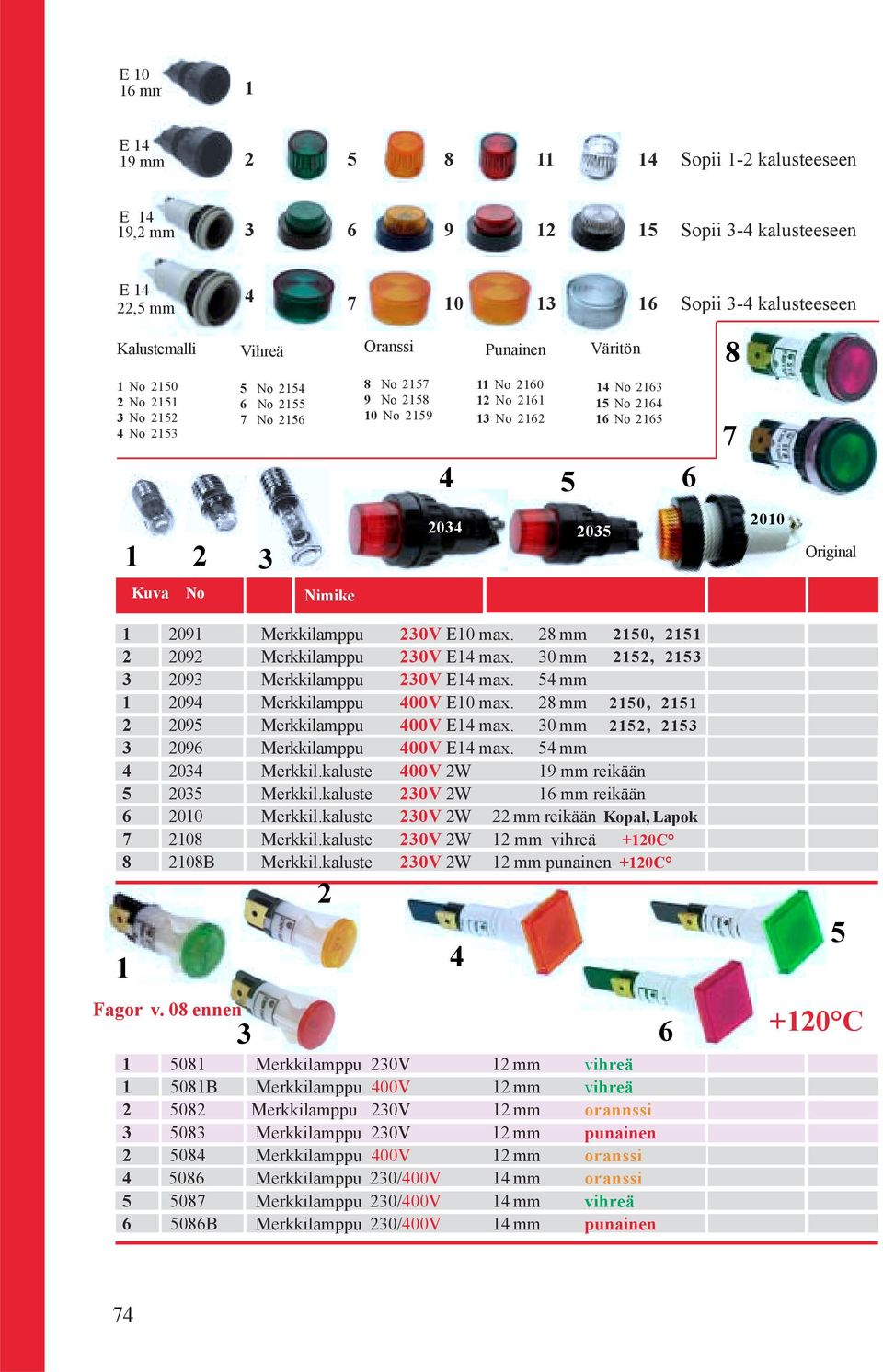 54 mm 094 Merkkilamppu 400V E0 max. 8 mm 095 Merkkilamppu 400V E4 max. 0 mm 096 Merkkilamppu 400V E4 max. 54 mm 4 04 Merkkil.kaluste 400V W 9 mm reikään 5 05 Merkkil.