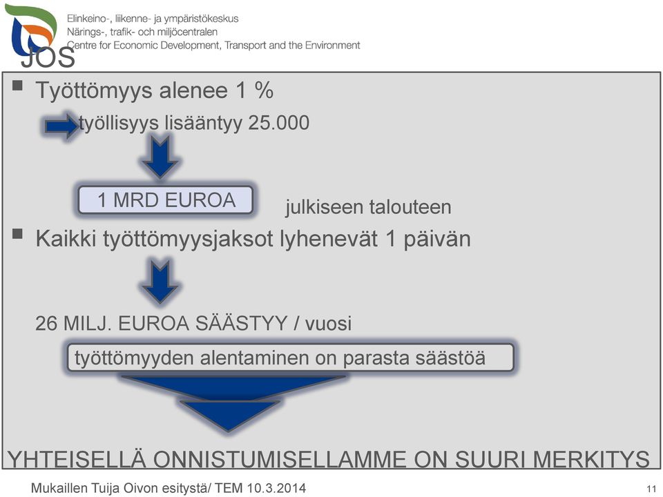 päivän 26 MILJ.