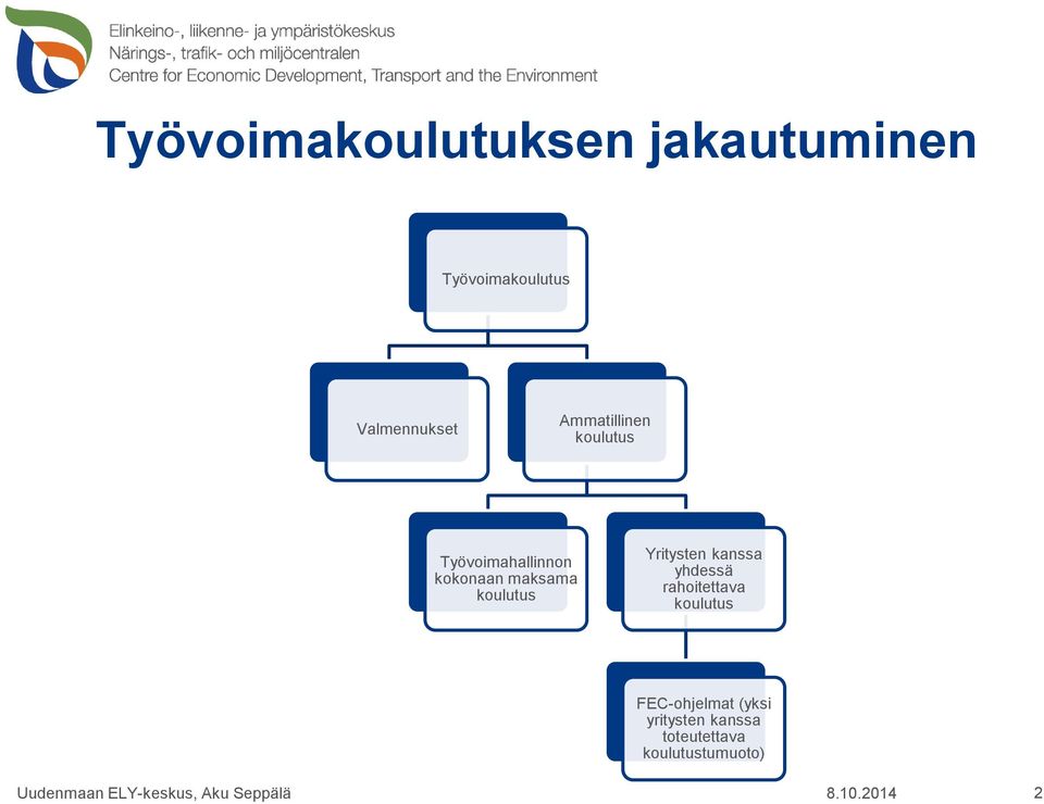 koulutus Yritysten kanssa yhdessä rahoitettava koulutus