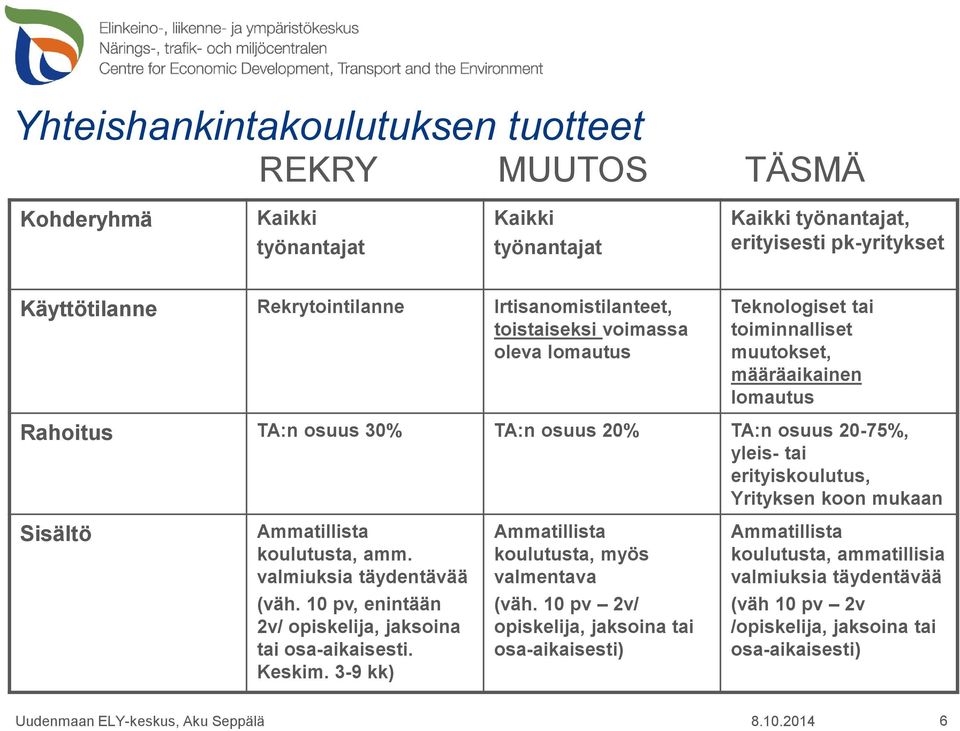 erityiskoulutus, Yrityksen koon mukaan Sisältö Ammatillista koulutusta, amm. valmiuksia täydentävää (väh. 10 pv, enintään 2v/ opiskelija, jaksoina tai osa-aikaisesti. Keskim.