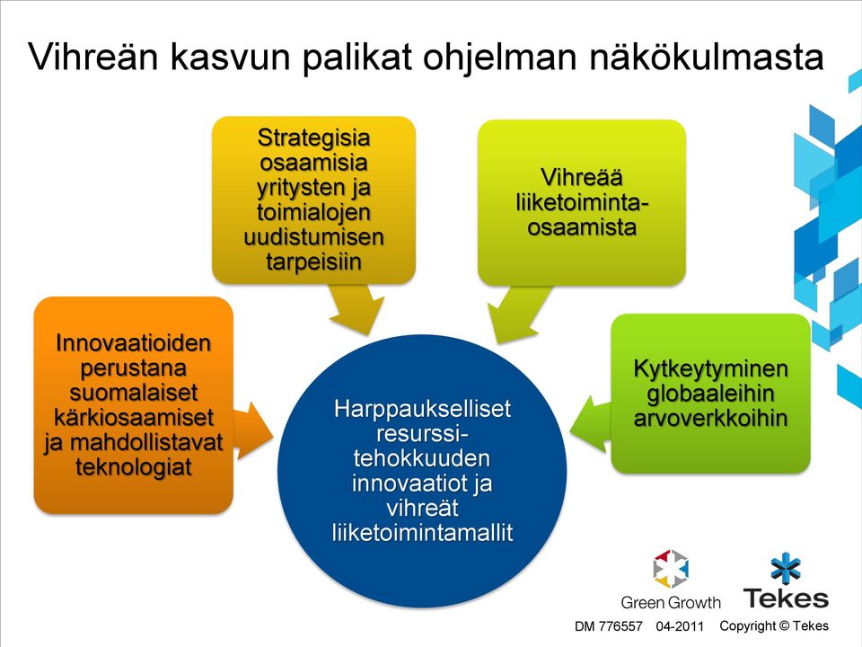 perustana suomalaiset kärkiosaamiset ja mahdollistavat teknologiat Harppaukselliset