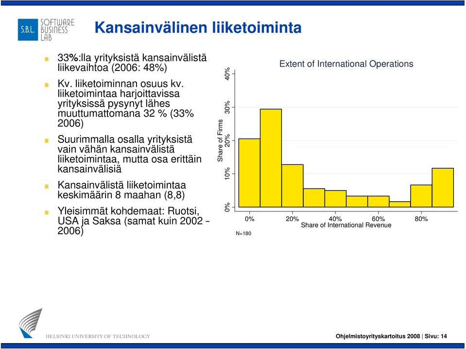 liiketoimintaa, mutta osa erittäin kansainvälisiä Kansainvälistä liiketoimintaa keskimäärin 8 maahan (8,8) Yleisimmät kohdemaat: Ruotsi, USA ja Saksa