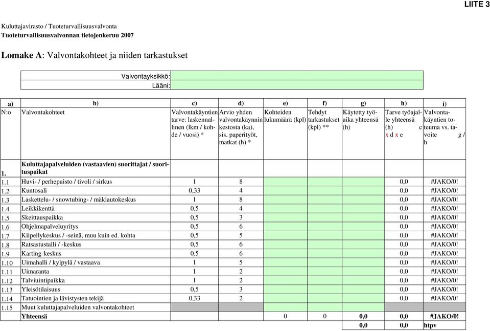 (kpl) ** (h) (h) c x d x e valvontakäynnin kestosta (ka), sis. paperityöt, matkat (h) * Valvontakäyntien toteuma vs. tavoite g / h Kuluttajapalveluiden (vastaavien) suorittajat / suorituspaikat 1.