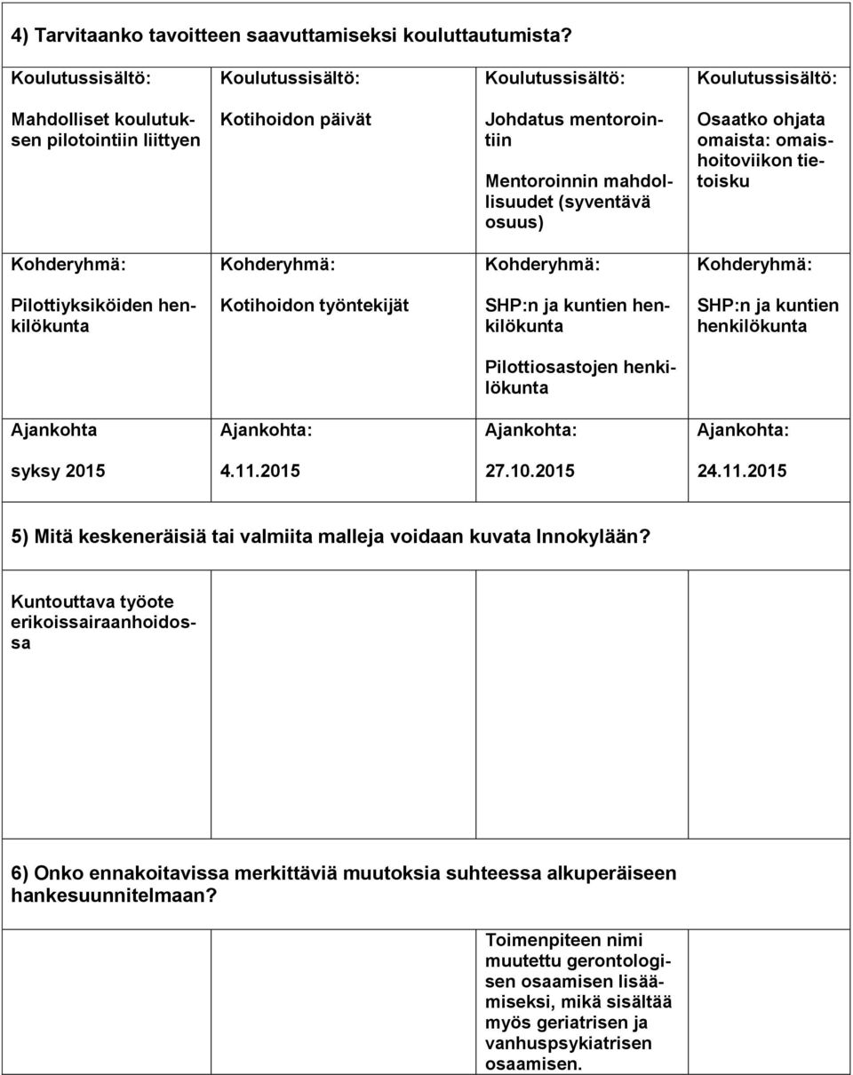 osuus) Osaatko ohjata omaista: omaishoitoviikon tietoisku Kohderyhmä: Kohderyhmä: Kohderyhmä: Kohderyhmä: Pilottiyksiköiden henkilökunta Kotihoidon työntekijät SHP:n ja kuntien henkilökunta SHP:n ja