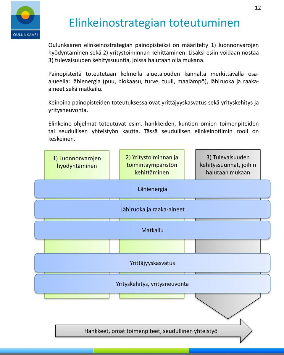 Painopisteitä toteutetaan kolmella aluetalouden kannalta merkittävällä osaalueella: lähienergia (puu, biokaasu, turve, tuuli, maalämpö), lähiruoka ja raakaaineet sekä matkailu.