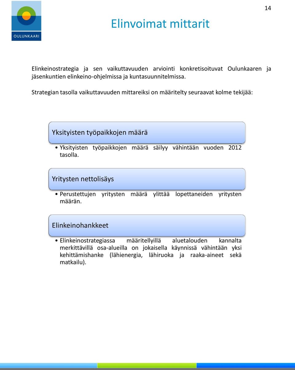 vuoden 2012 tasolla. Yritysten nettolisäys Perustettujen yritysten määrä ylittää lopettaneiden yritysten määrän.