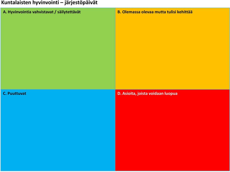 Olemassa levaa mutta tulisi kehittää C.