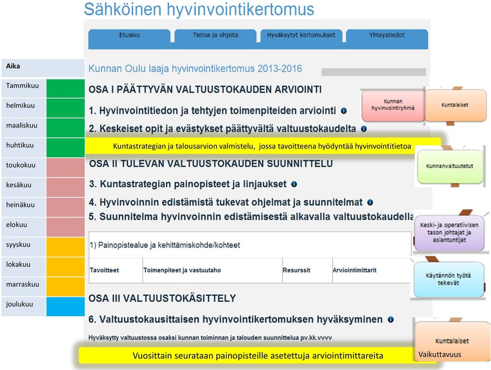 tukkuu kesäkuu heinäkuu elkuu syyskuu lkakuu marraskuu julukuu