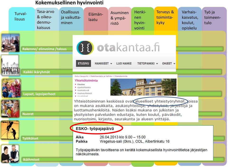 timintakyky Osallisuus ja vaikuttaminen Varhaiskasvatus, kulut, piskelu