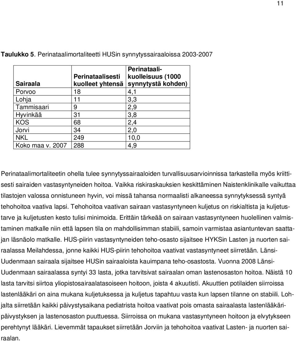 Hyvinkää 31 3,8 KOS 68 2,4 Jorvi 34 2,0 NKL 249 10,0 Koko maa v.