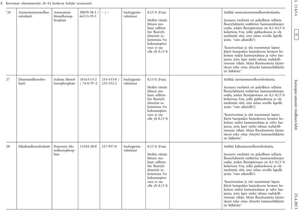 Suuhygieniavalmisteet 0,15 % (F:na). Muihin tämän liitteen mukaan sallittuihin fluoriyhdisteisiin sekoitettuna F:n kokonaispitoisuus ei saa olla yli 0,15 % 0,15 % (F:na).
