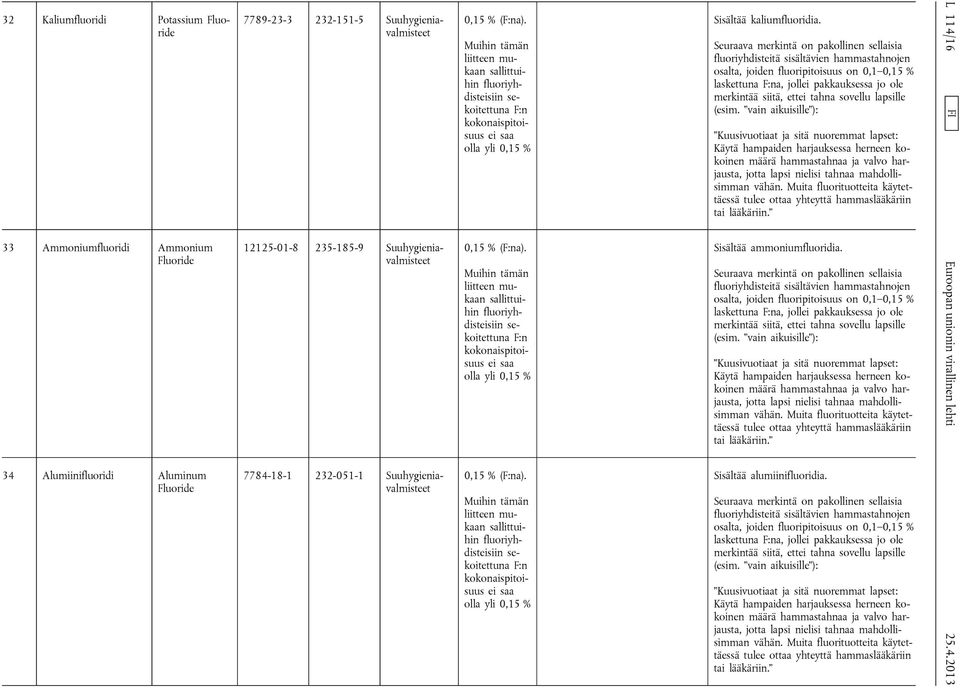 Muihin tämän liitteen mukaan sallittuihin fluoriyhdisteisiin sekoitettuna F:n kokonaispitoisuus ei saa olla yli 0,15 % 0,15 % (F:na).