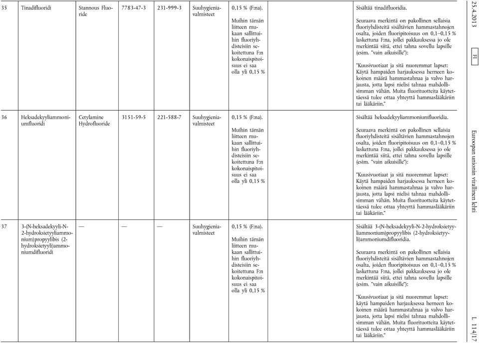 Muihin tämän liitteen mukaan sallittuihin fluoriyhdisteisiin sekoitettuna F:n kokonaispitoisuus ei saa olla yli 0,15 % 0,15 % (F:na).