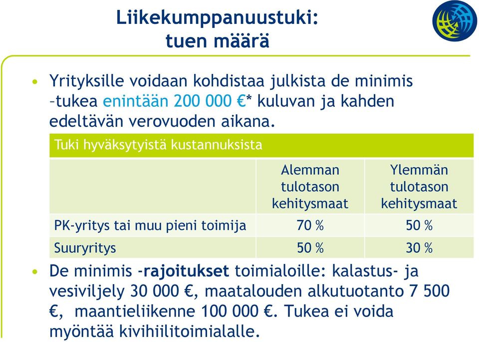 Tuki hyväksytyistä kustannuksista Alemman tulotason kehitysmaat Ylemmän tulotason kehitysmaat PK-yritys tai muu pieni