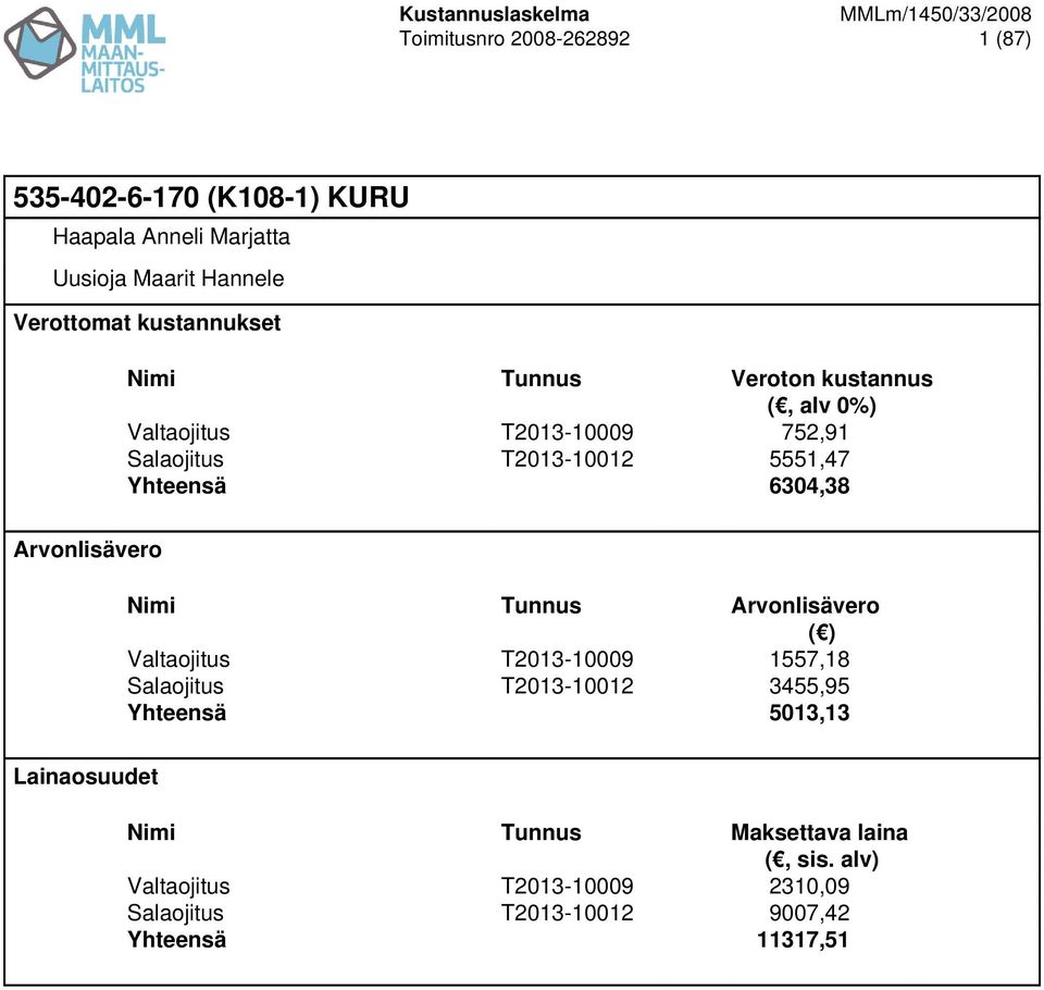 Yhteensä 6304,38 Nimi Tunnus Valtaojitus T2013-10009 1557,18 Salaojitus T2013-10012