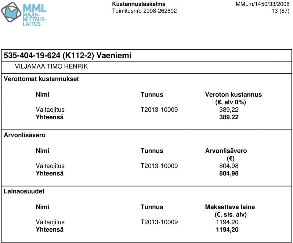 389,22 Yhteensä 389,22 Nimi Tunnus Valtaojitus T2013-10009
