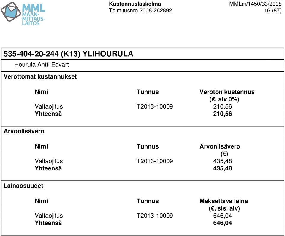 210,56 Yhteensä 210,56 Nimi Tunnus Valtaojitus T2013-10009