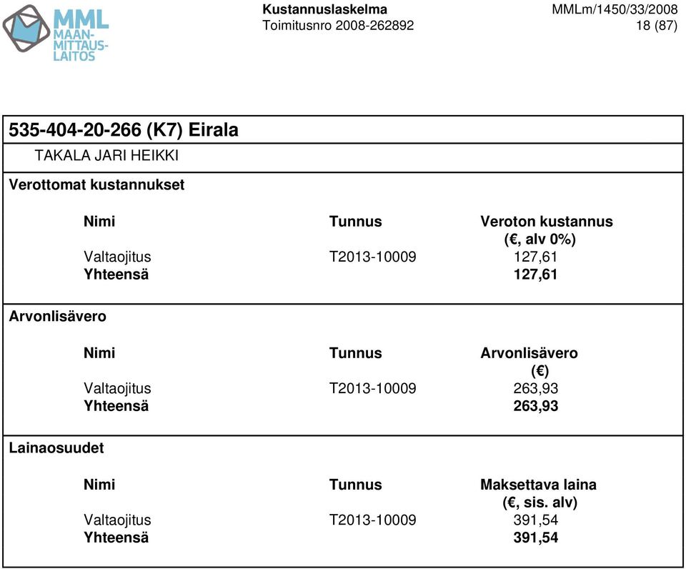 Yhteensä 127,61 Nimi Tunnus Valtaojitus T2013-10009